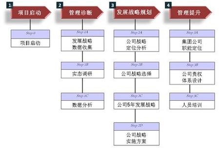 西安華璞企業(yè)管理咨詢